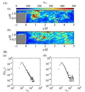 Revolutionary Approach to Manage Combustion Instability Through Complex Networks