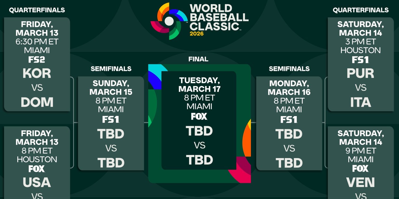 2026 World Baseball Classic: Quarterfinal Matchups in MLB