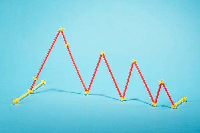 Is a Stock Market Crash Imminent? Historical Trends Offer Mixed Insights for Investors.