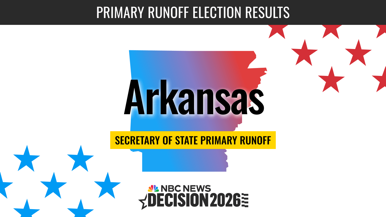 Live Results of the 2026 Arkansas Secretary of State Primary Runoff Election