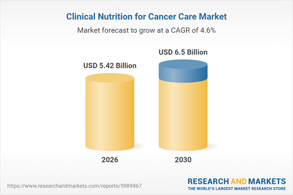 Market Analysis of Clinical Nutrition in Cancer Care: 2026-2030 with Profiles of Key Industry Leaders