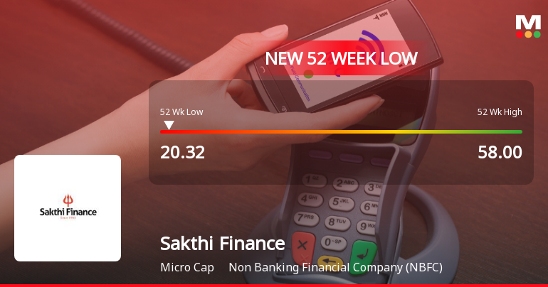 Sakthi Finance Ltd Shares Plunge to 52-Week Low of Rs. 20.32