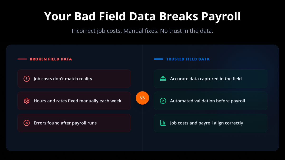 Bridging the Gap Between Field Operations and Finance: Introducing the Solution