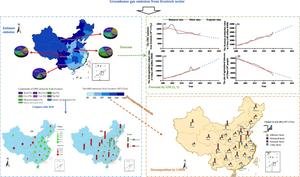 China Aims to Cut Livestock Greenhouse Gas Emissions by One-Third by 2030, New Analysis Shows