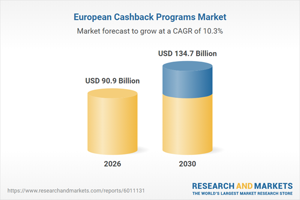 Europe Cashback Programs Market Report 2026: Projected Growth to 4.7 Billion by 2030