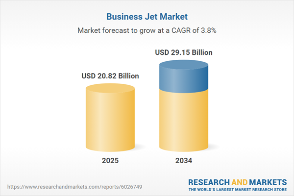 2026 Business Jet Industry Forecast: Projected .15 Billion Market by 2034 Featuring Key Players like Airbus, Bombardier, Dassault Aviation, Embraer, General Dynamics, Honda, Pilatus Aircraft, and Textron