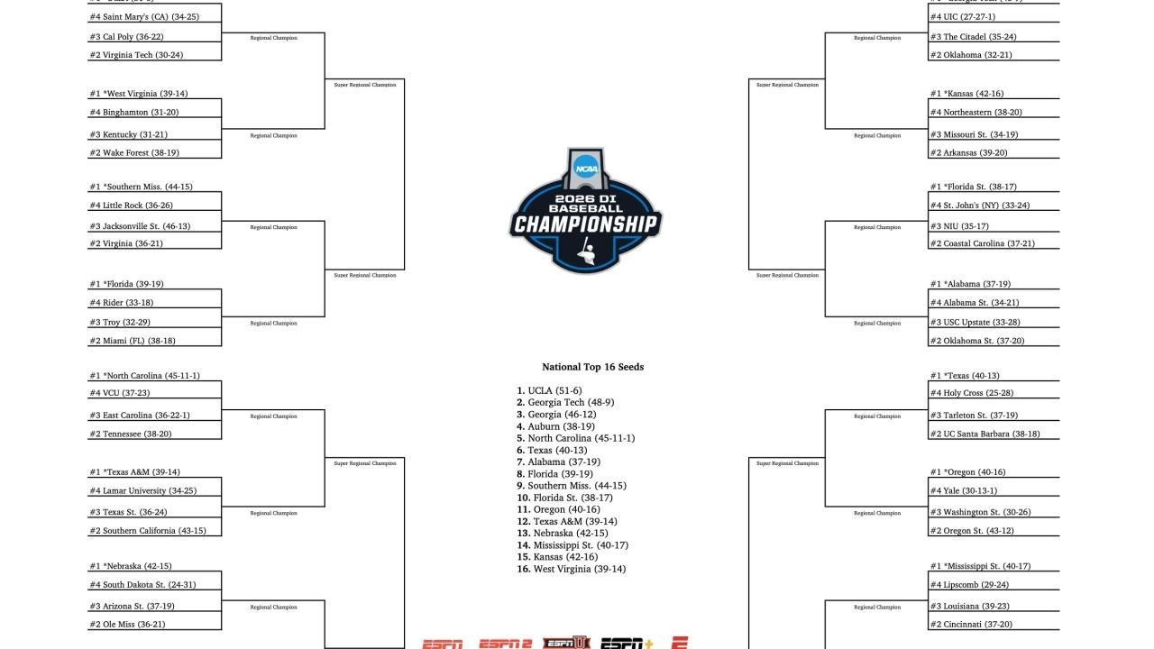 2026 NCAA Baseball Tournament: Men’s College World Series Bracket, Schedule, and Scores