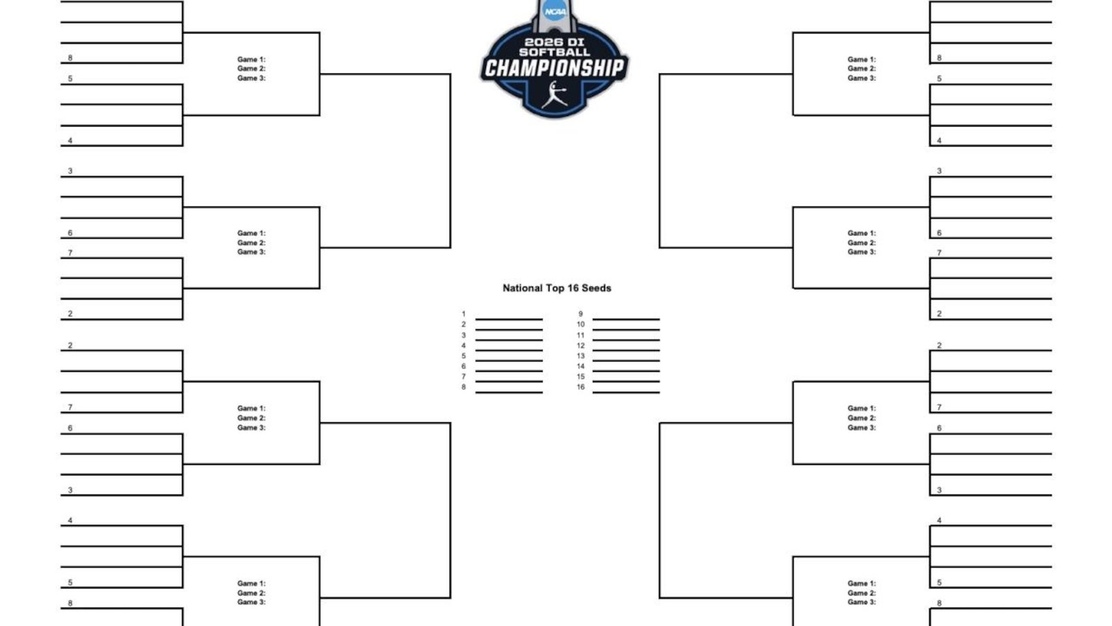 2026 NCAA Softball Tournament: Women’s College World Series Bracket, Schedule, and Scores