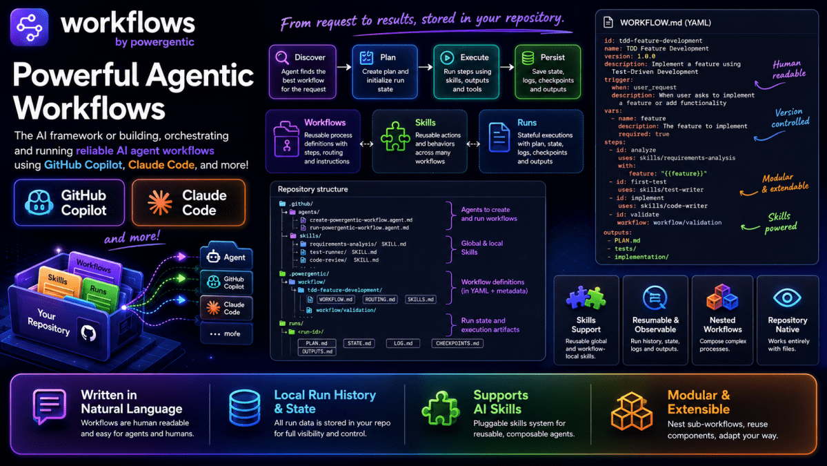 Powergentic Unveils Streamlined AI Developer Workflows
