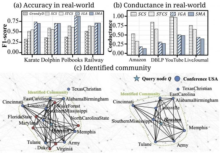 Targeted Network Analysis Technology Developed: Focusing Solely on Fraud Rings [Reading Science]