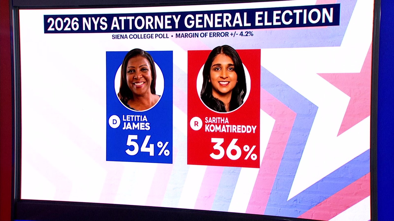 Long Island News 12